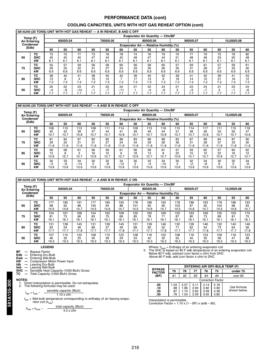 216 performance data (cont) | Bryant 581A/B User Manual | Page 216 / 268