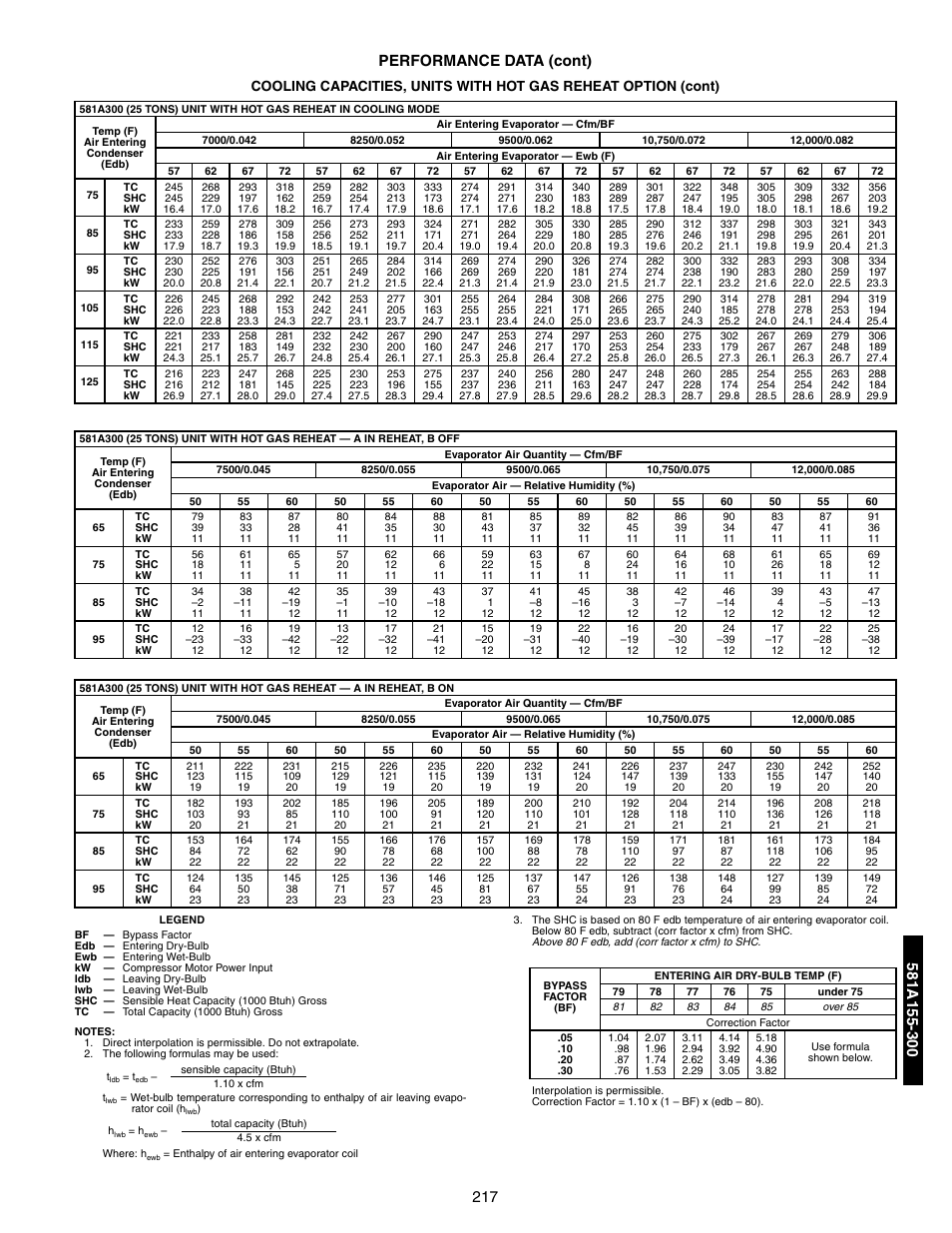 217 performance data (cont) | Bryant 581A/B User Manual | Page 217 / 268