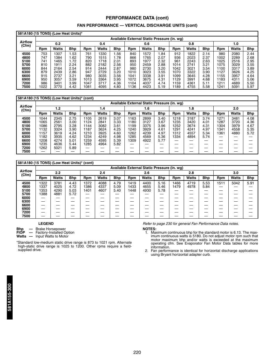 Bryant 581A/B User Manual | Page 220 / 268