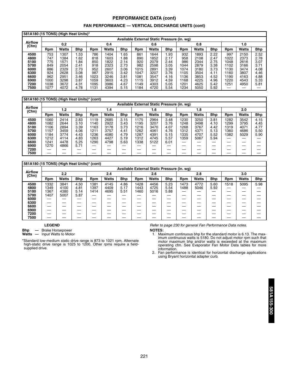 Bryant 581A/B User Manual | Page 221 / 268