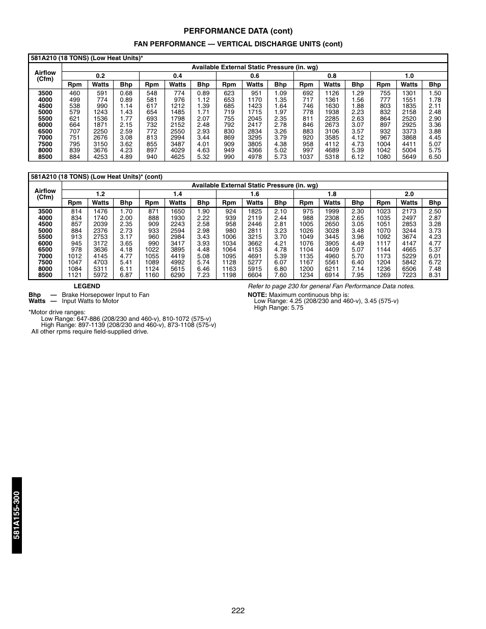 Bryant 581A/B User Manual | Page 222 / 268