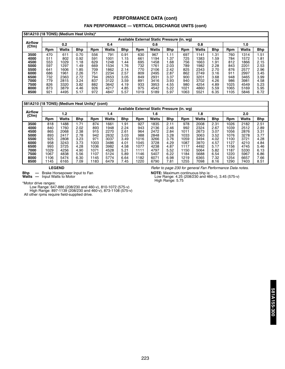 Bryant 581A/B User Manual | Page 223 / 268