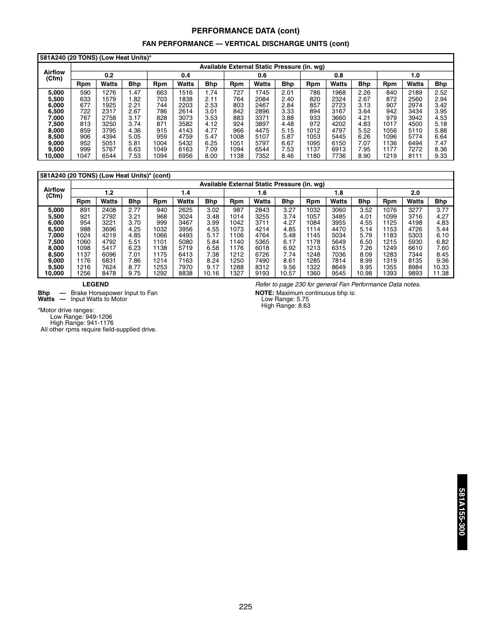 Bryant 581A/B User Manual | Page 225 / 268