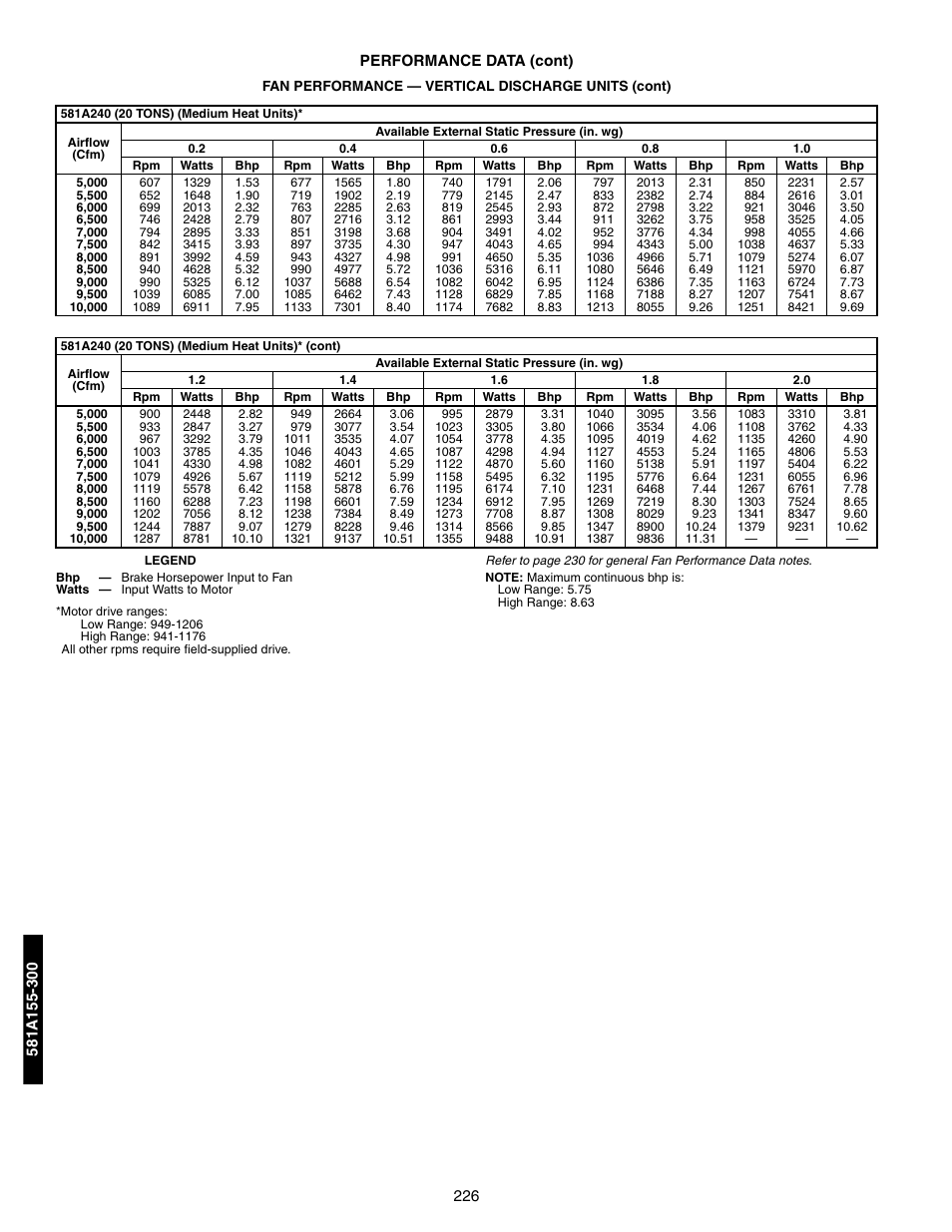 Bryant 581A/B User Manual | Page 226 / 268