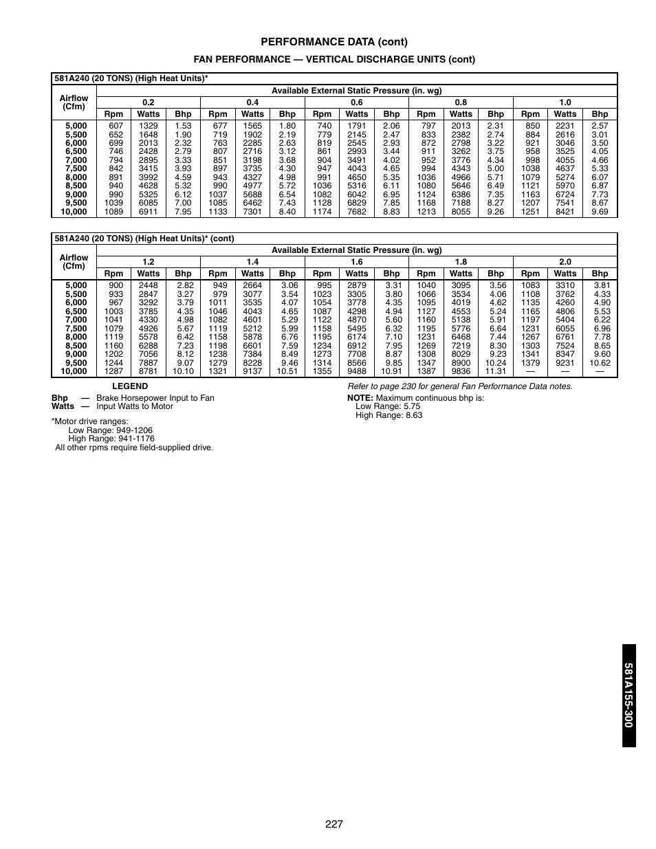 Bryant 581A/B User Manual | Page 227 / 268