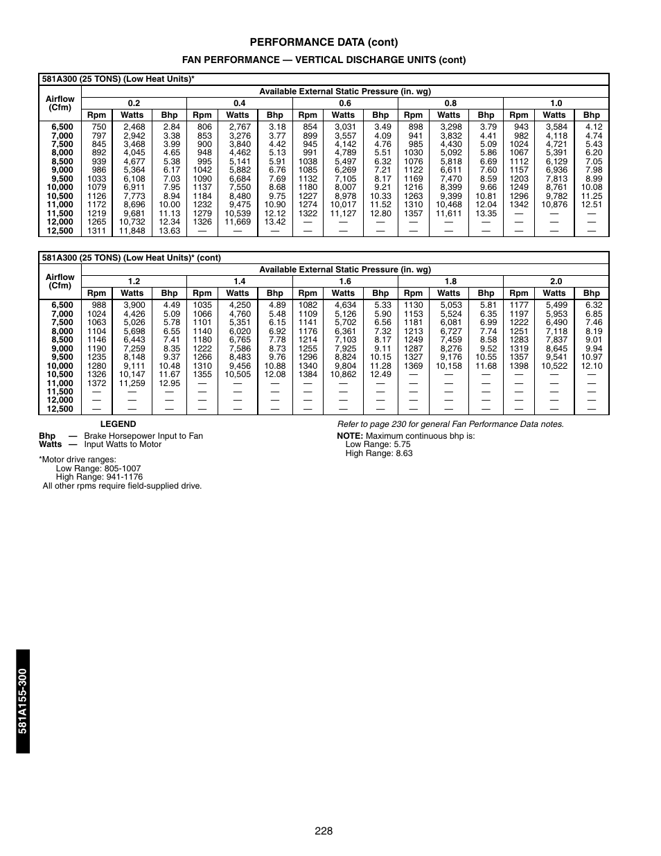 Bryant 581A/B User Manual | Page 228 / 268