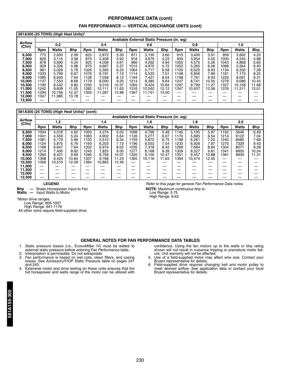 Bryant 581A/B User Manual | Page 230 / 268