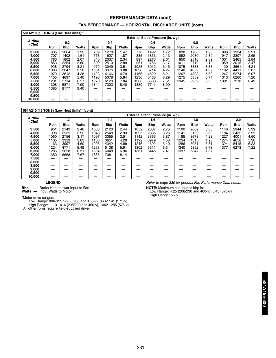 Bryant 581A/B User Manual | Page 231 / 268