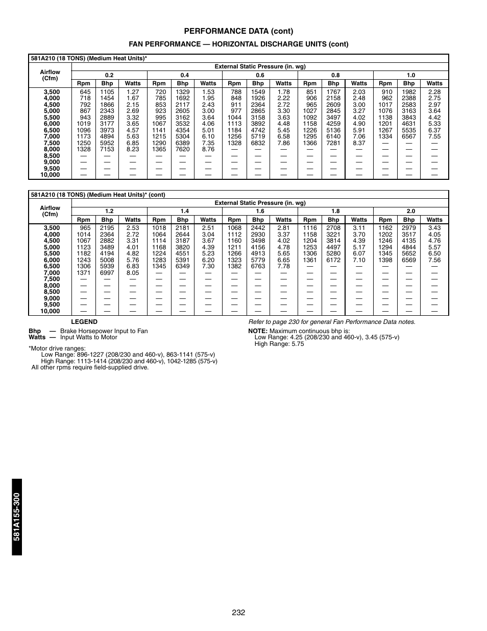 Bryant 581A/B User Manual | Page 232 / 268