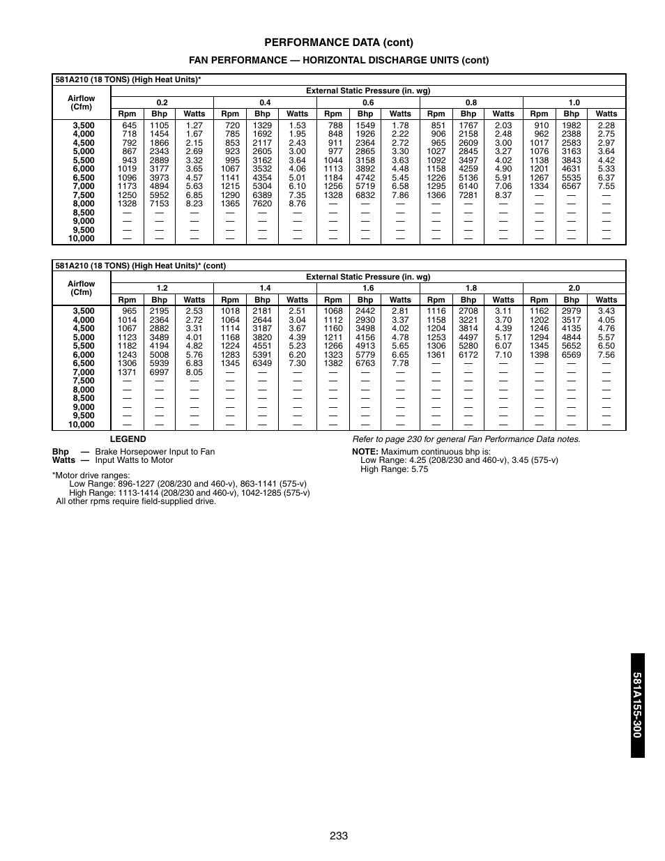 Bryant 581A/B User Manual | Page 233 / 268