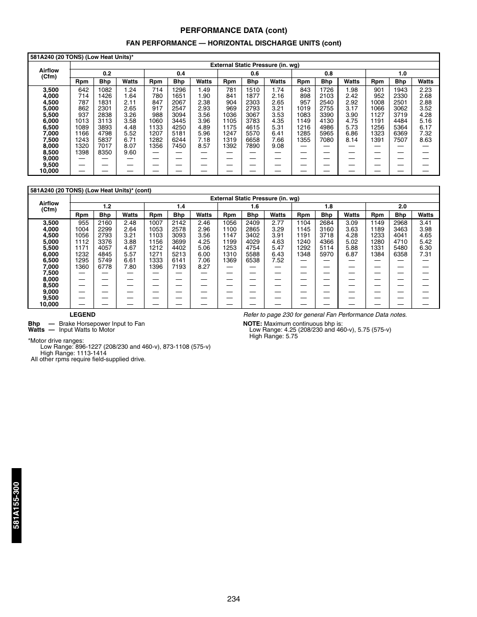 Bryant 581A/B User Manual | Page 234 / 268