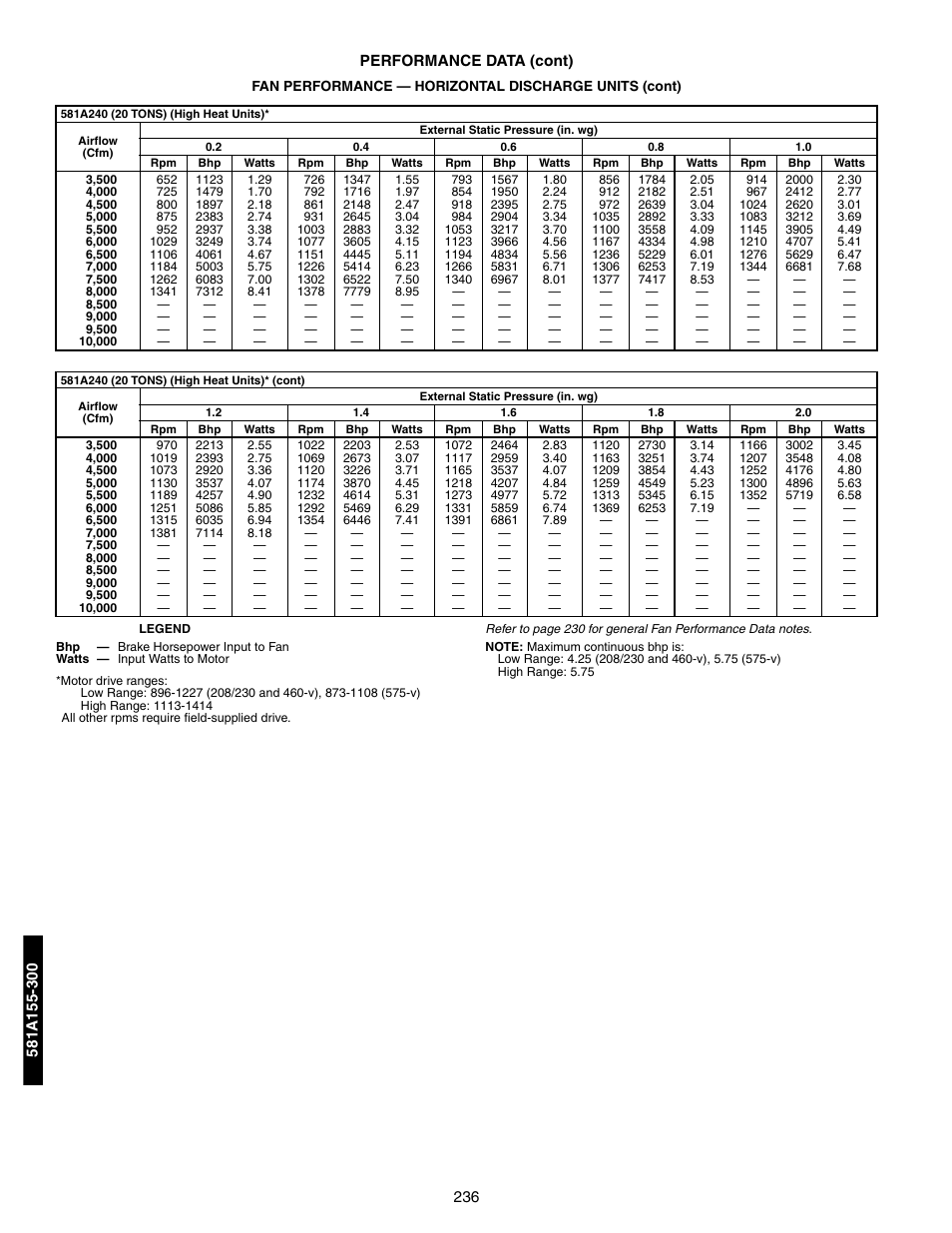 Bryant 581A/B User Manual | Page 236 / 268