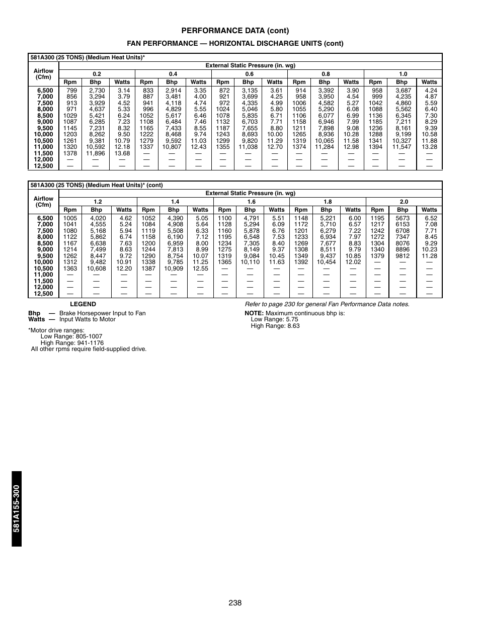 Bryant 581A/B User Manual | Page 238 / 268