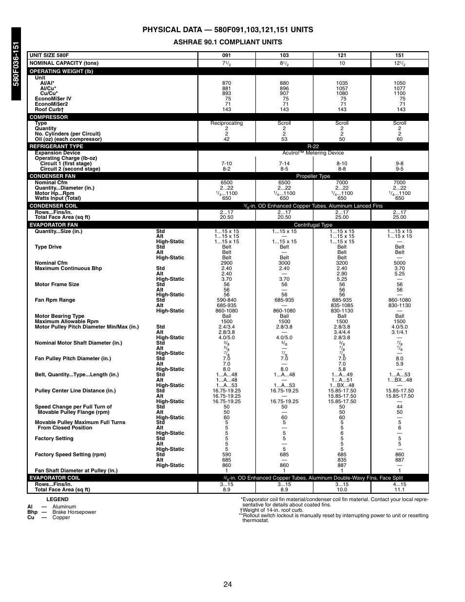 580f091,103,121,151, Ashrae 90.1 compliant units | Bryant 581A/B User Manual | Page 24 / 268