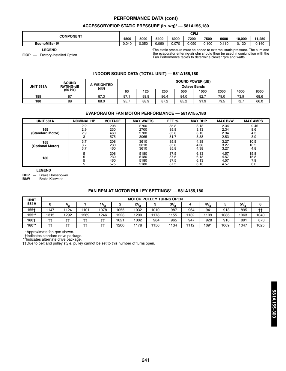 Accessory/fiop static pressure, Evaporator-fan motor performance, Fan rpm at motor pulley settings — 581a155,180 | 241 performance data (cont) | Bryant 581A/B User Manual | Page 241 / 268