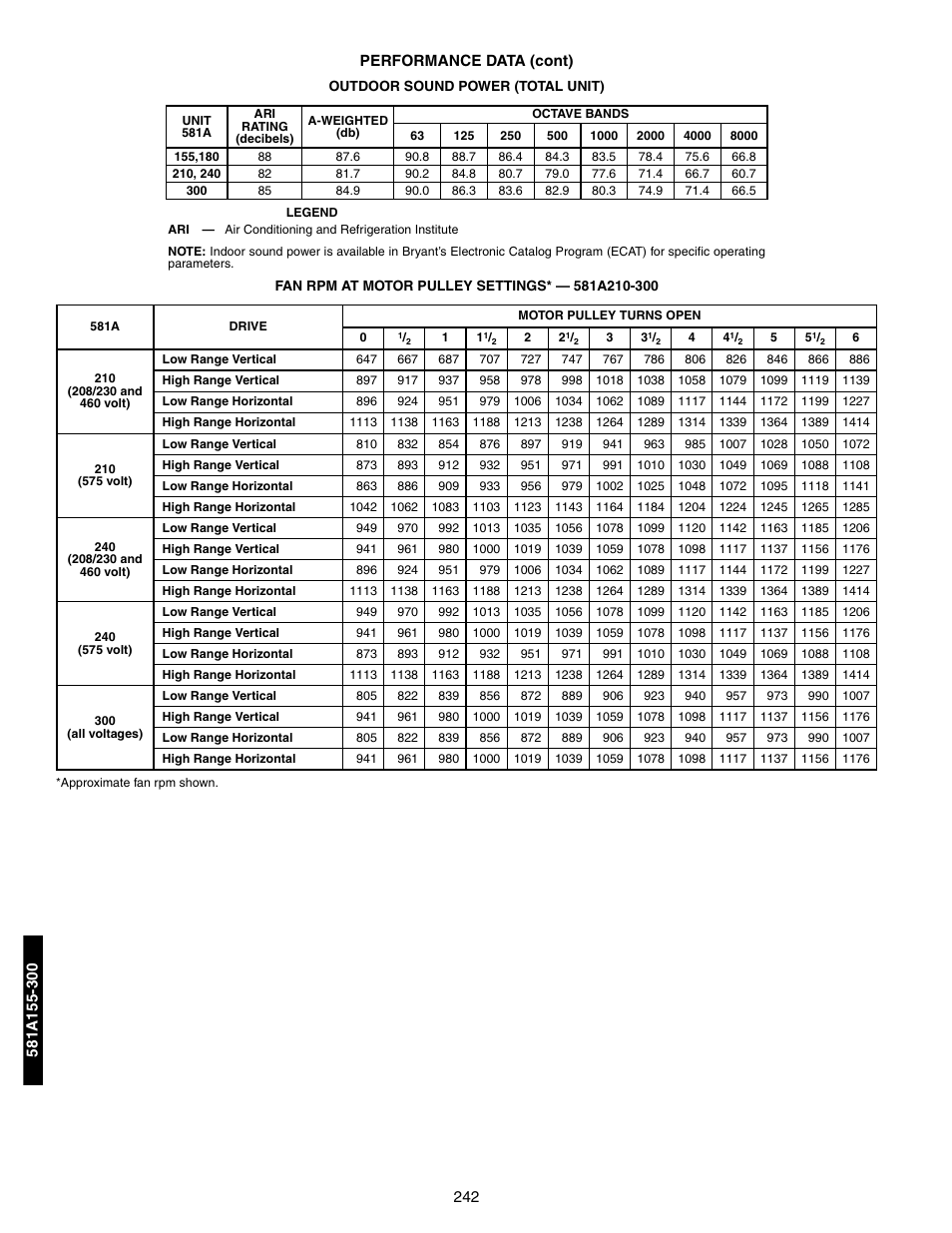 Outdoor sound power, Fan rpm at motor pulley settings — 581a210-300 | Bryant 581A/B User Manual | Page 242 / 268