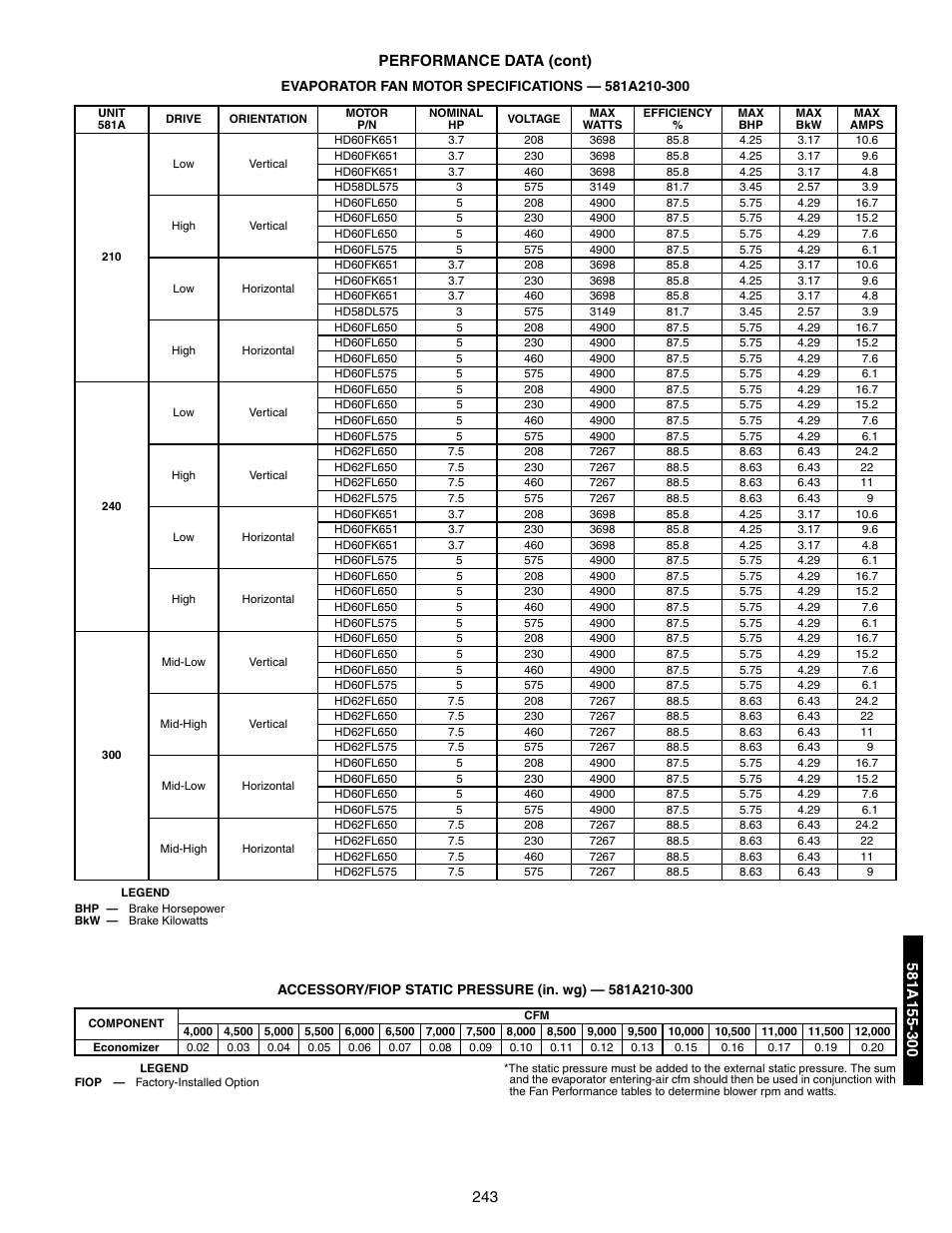 Evaporator fan motor specifications — 581a210-300, 243 performance data (cont) | Bryant 581A/B User Manual | Page 243 / 268