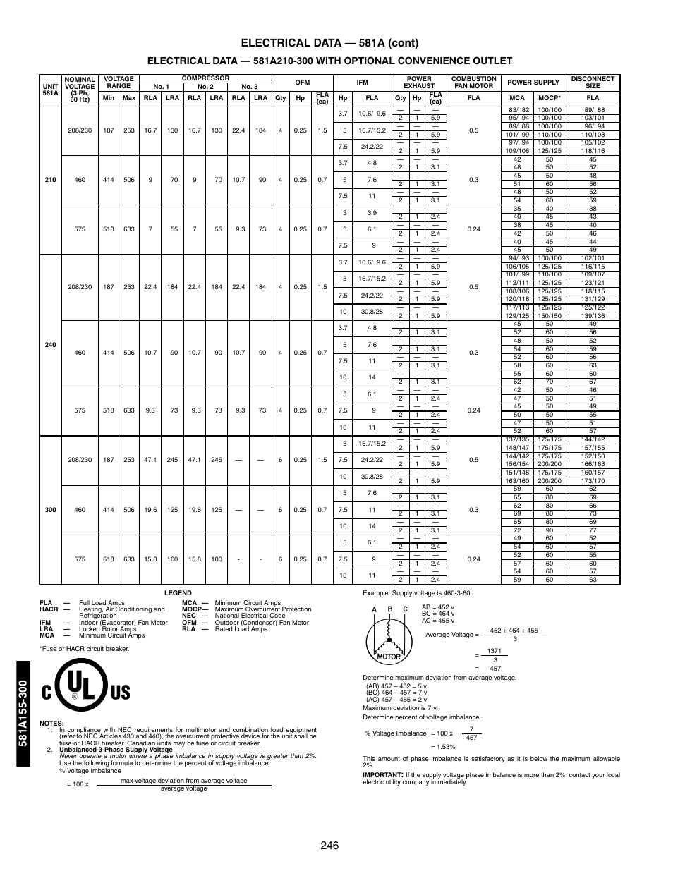 Bryant 581A/B User Manual | Page 246 / 268