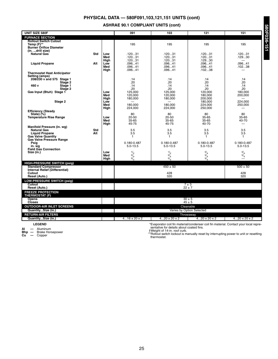 Ashrae 90.1 compliant units (cont) | Bryant 581A/B User Manual | Page 25 / 268