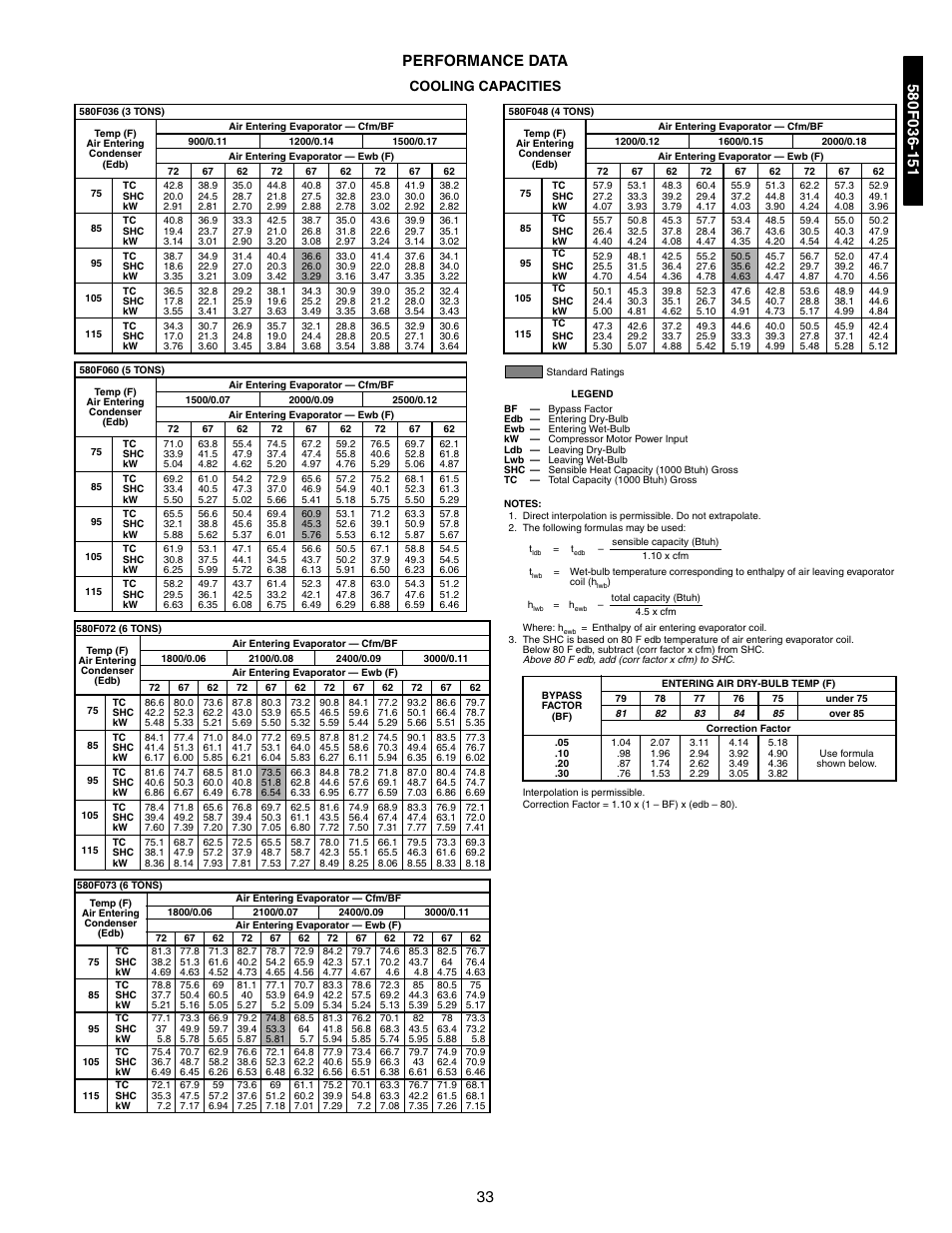 Performance data, Cooling capacities, Performance data -74 | 33 performance data | Bryant 581A/B User Manual | Page 33 / 268