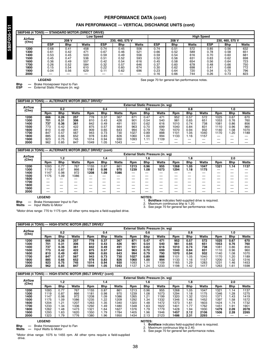 38 performance data (cont), Fan performance — vertical discharge units (cont) | Bryant 581A/B User Manual | Page 38 / 268