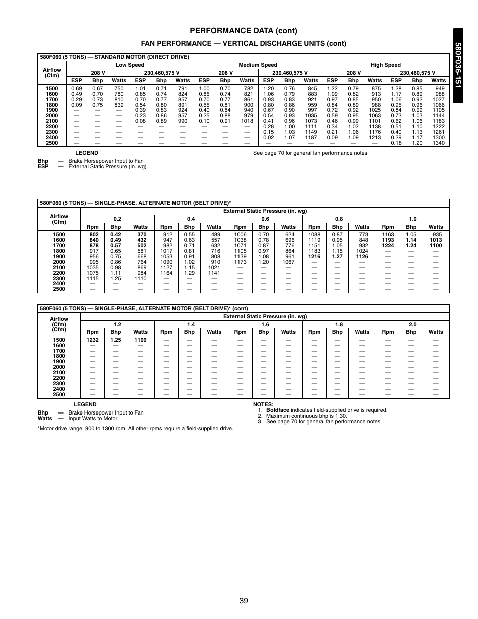 39 performance data (cont), Fan performance — vertical discharge units (cont) | Bryant 581A/B User Manual | Page 39 / 268