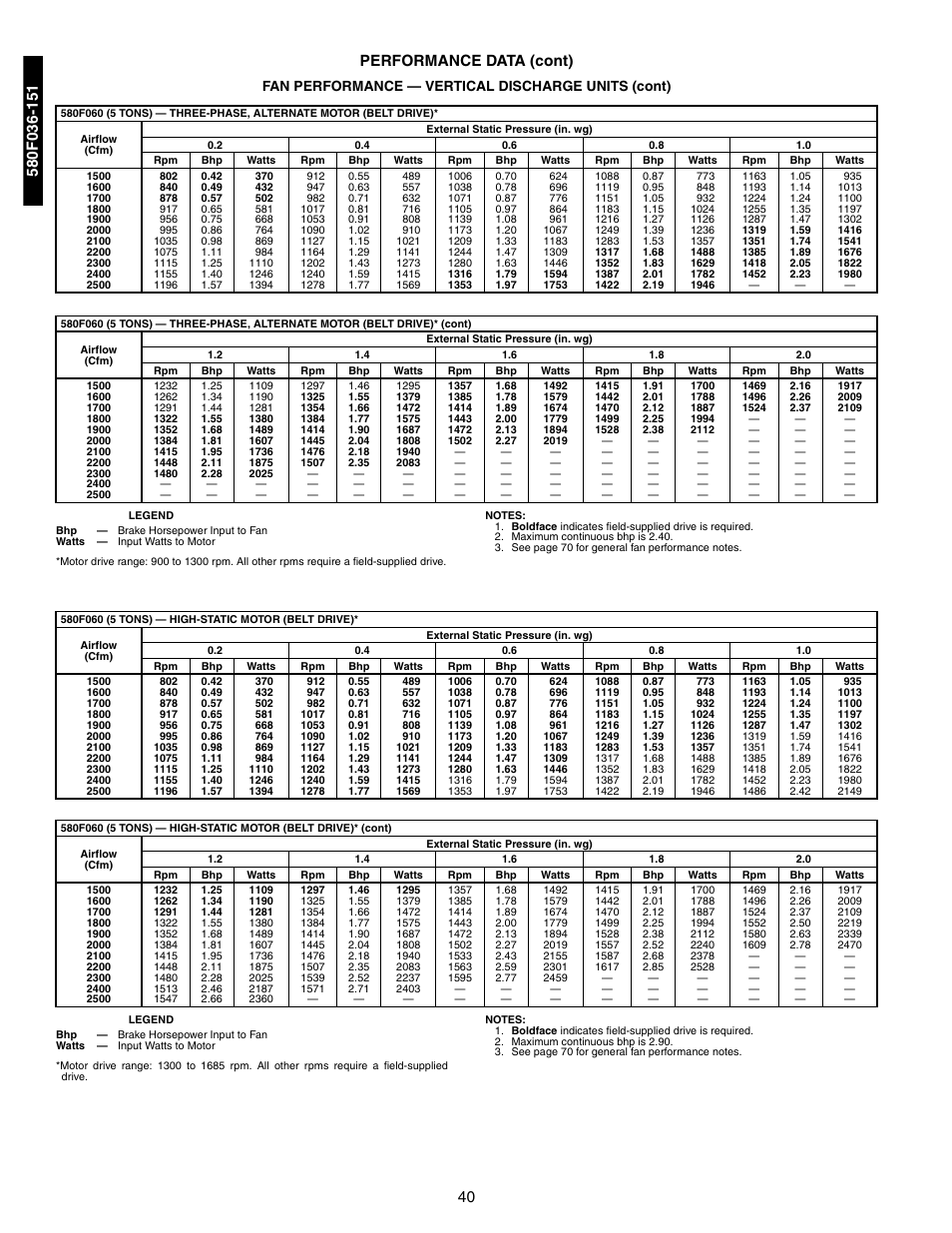 40 performance data (cont), Fan performance — vertical discharge units (cont) | Bryant 581A/B User Manual | Page 40 / 268