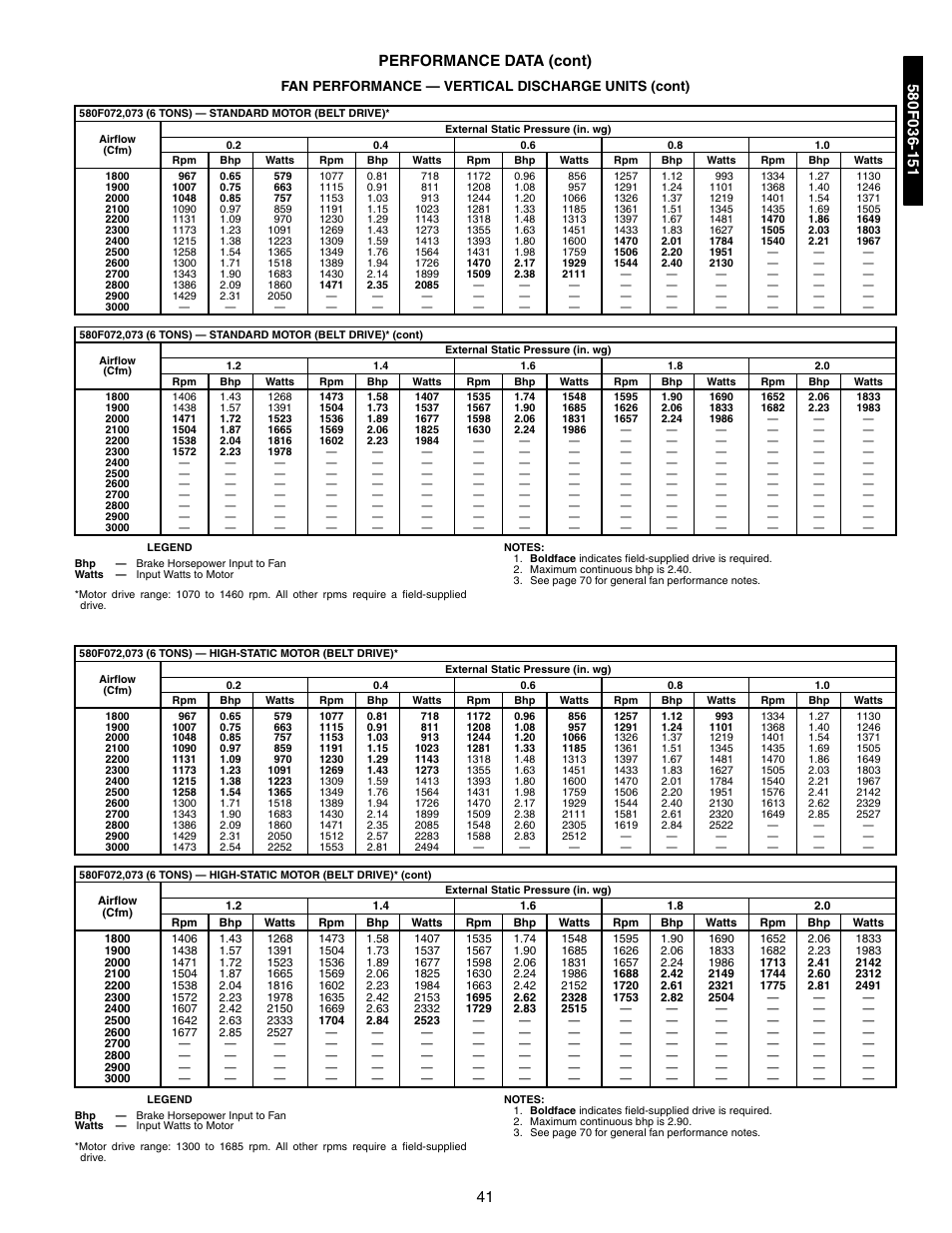 41 performance data (cont), Fan performance — vertical discharge units (cont) | Bryant 581A/B User Manual | Page 41 / 268