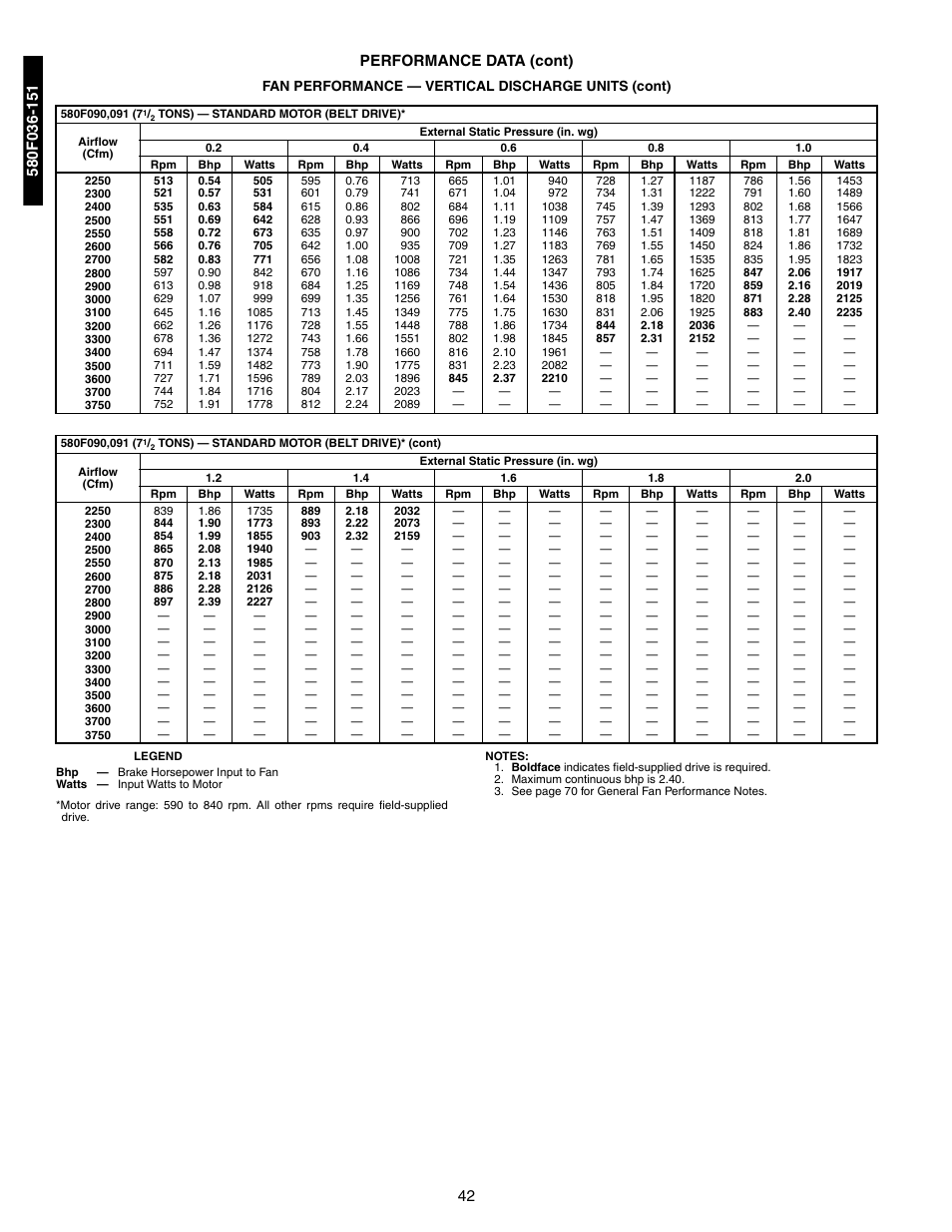 42 performance data (cont) | Bryant 581A/B User Manual | Page 42 / 268