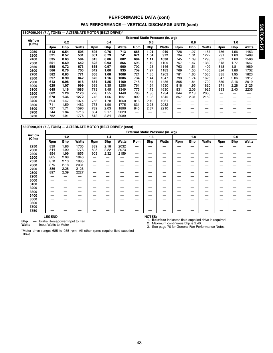 43 performance data (cont) | Bryant 581A/B User Manual | Page 43 / 268