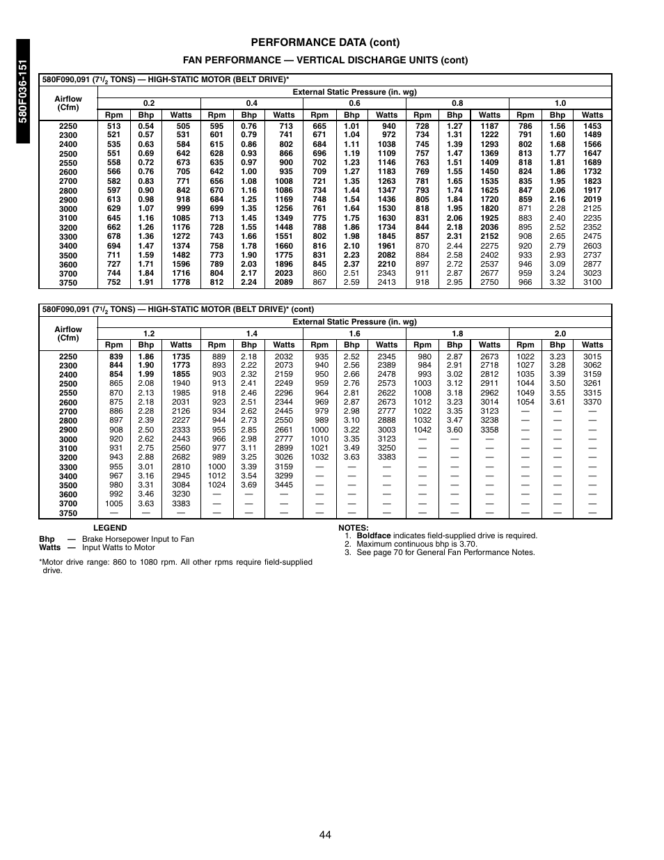 44 performance data (cont) | Bryant 581A/B User Manual | Page 44 / 268