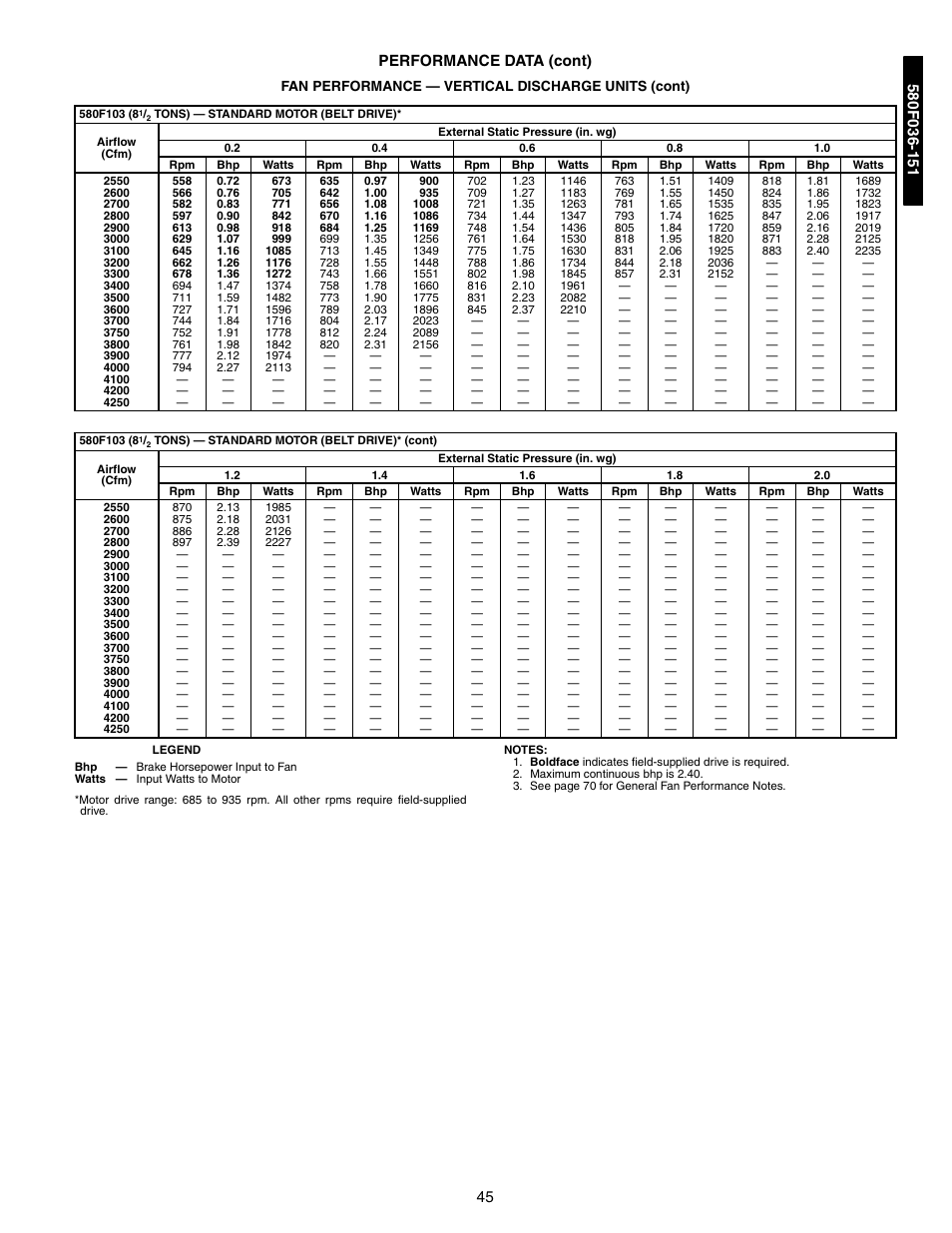 45 performance data (cont) | Bryant 581A/B User Manual | Page 45 / 268