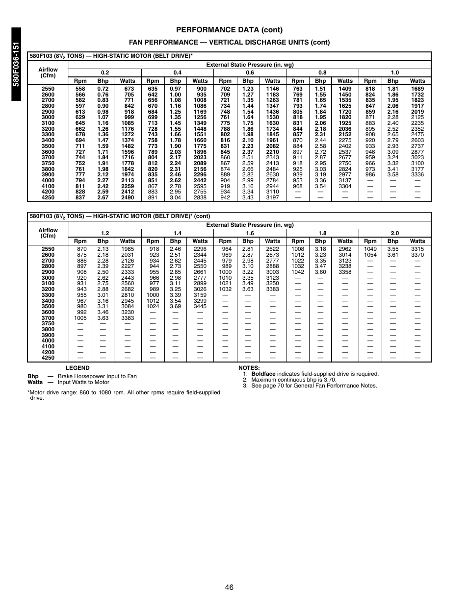 46 performance data (cont) | Bryant 581A/B User Manual | Page 46 / 268