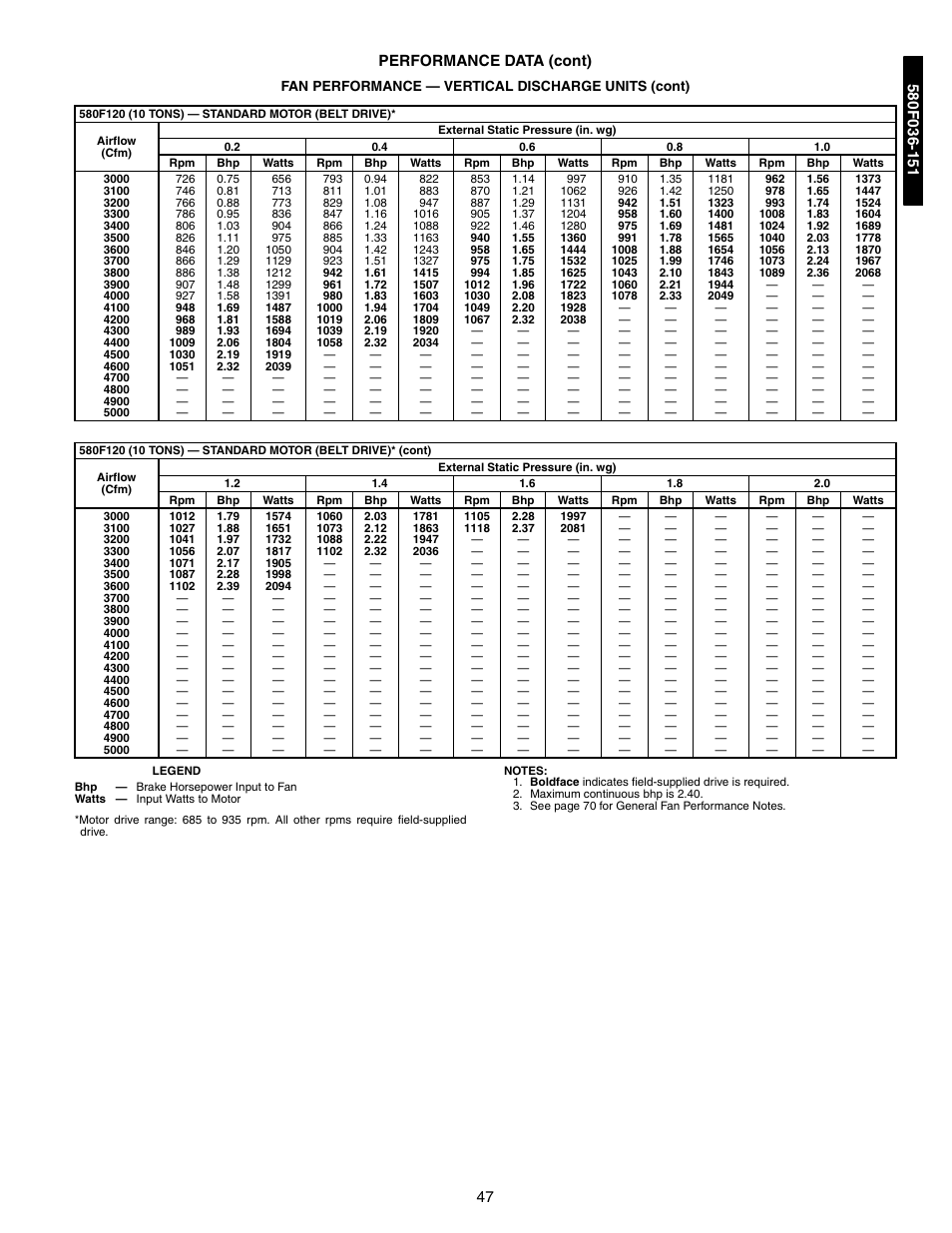 47 performance data (cont) | Bryant 581A/B User Manual | Page 47 / 268