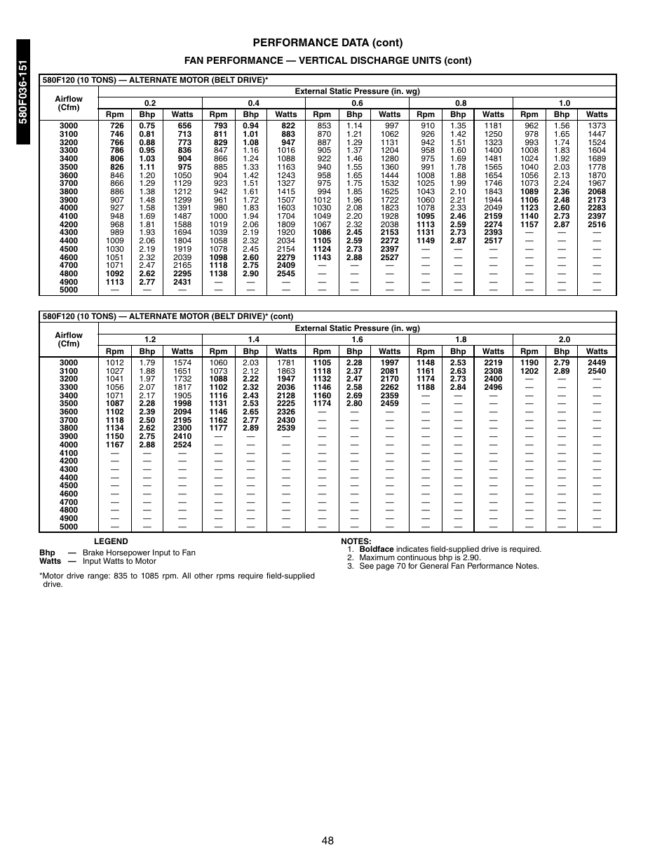 48 performance data (cont) | Bryant 581A/B User Manual | Page 48 / 268