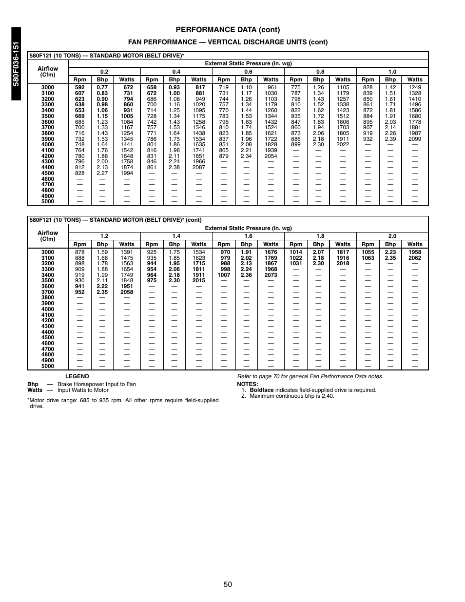 50 performance data (cont) | Bryant 581A/B User Manual | Page 50 / 268