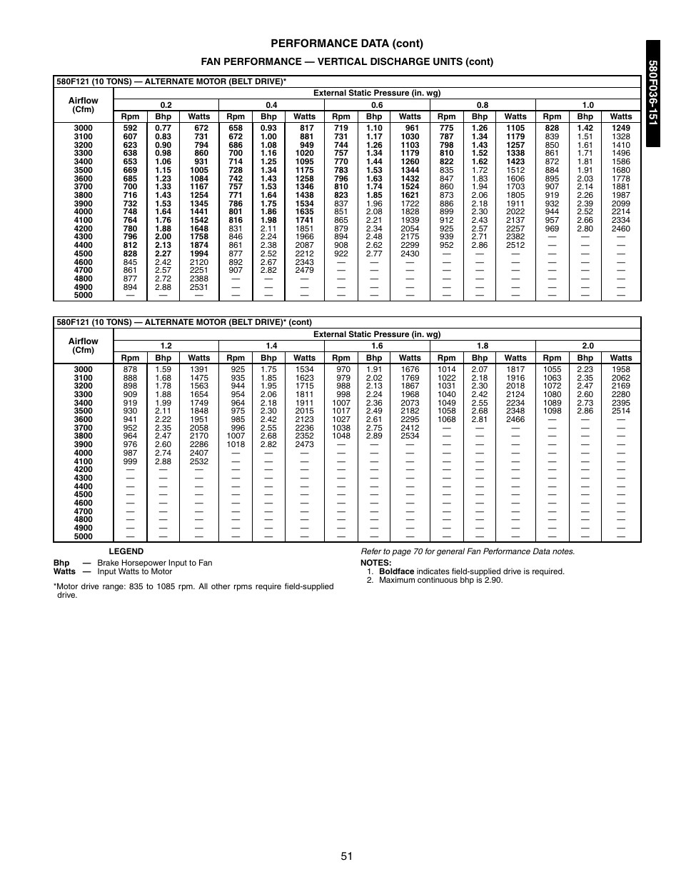 51 performance data (cont) | Bryant 581A/B User Manual | Page 51 / 268