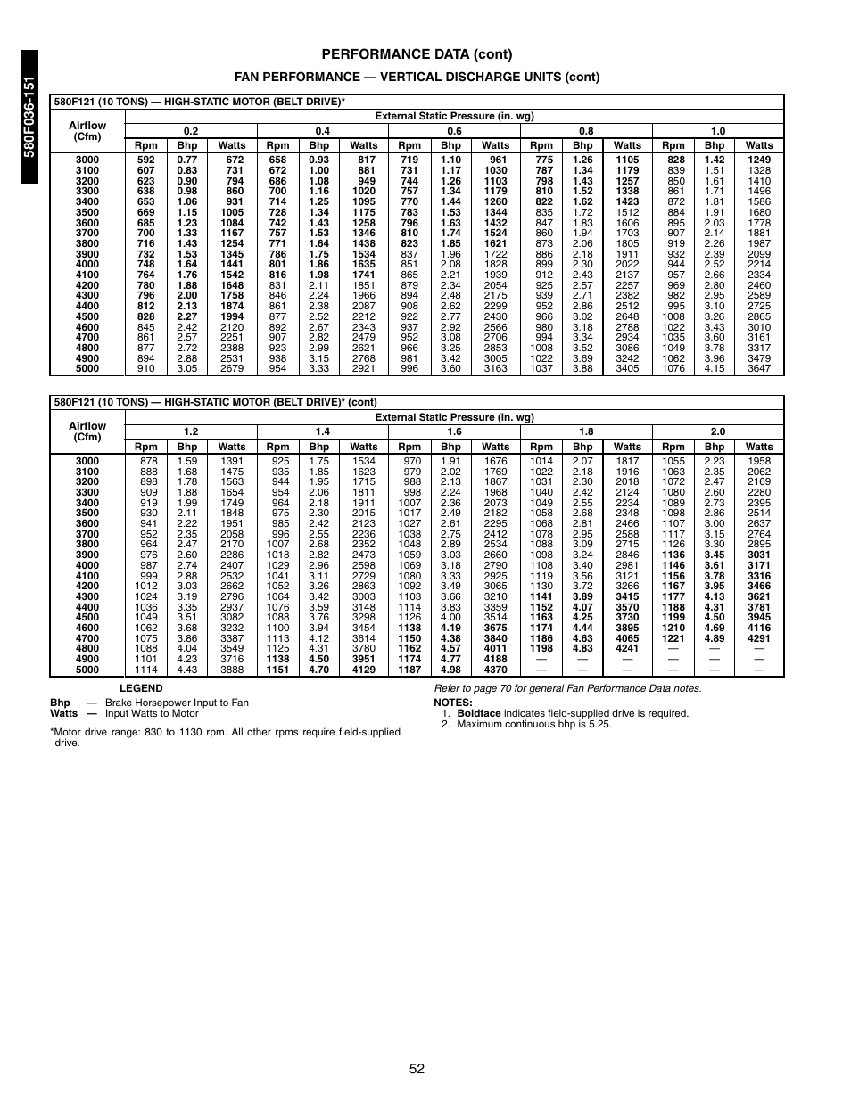 52 performance data (cont) | Bryant 581A/B User Manual | Page 52 / 268