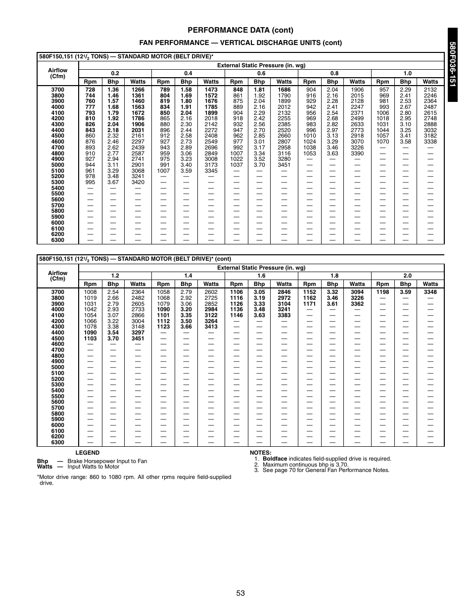 53 performance data (cont) | Bryant 581A/B User Manual | Page 53 / 268