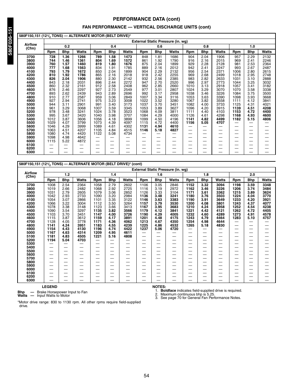54 performance data (cont) | Bryant 581A/B User Manual | Page 54 / 268
