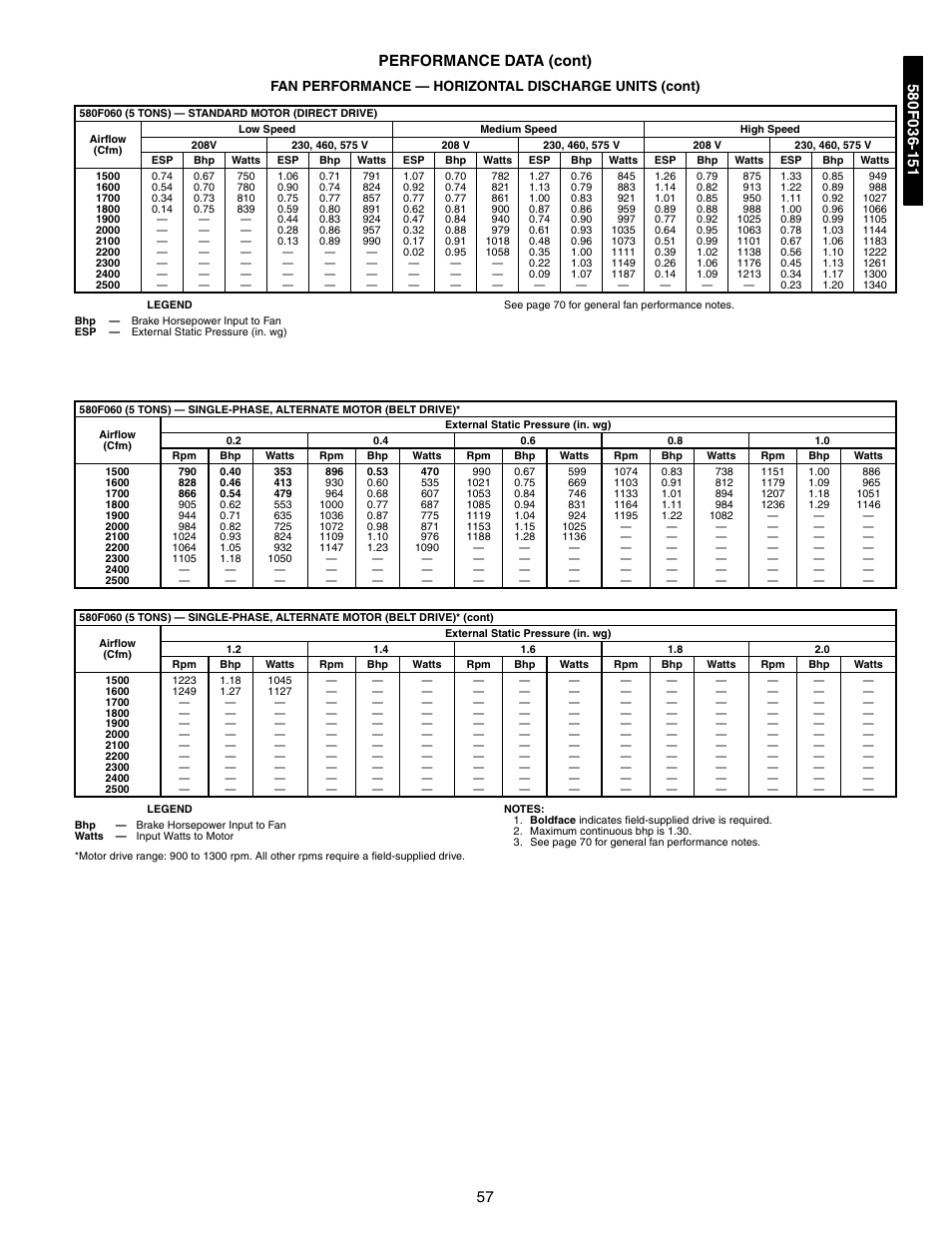 57 performance data (cont) | Bryant 581A/B User Manual | Page 57 / 268