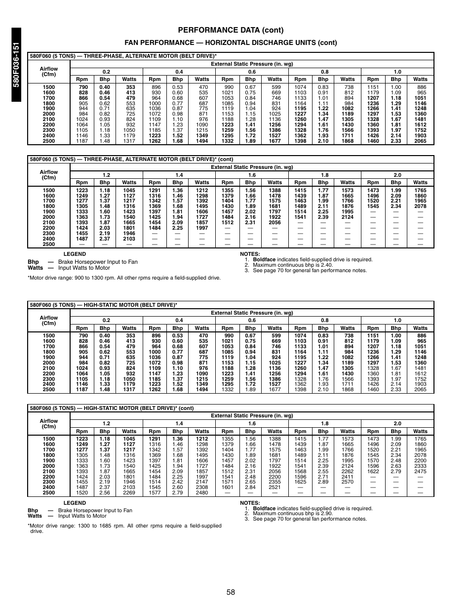 58 performance data (cont) | Bryant 581A/B User Manual | Page 58 / 268