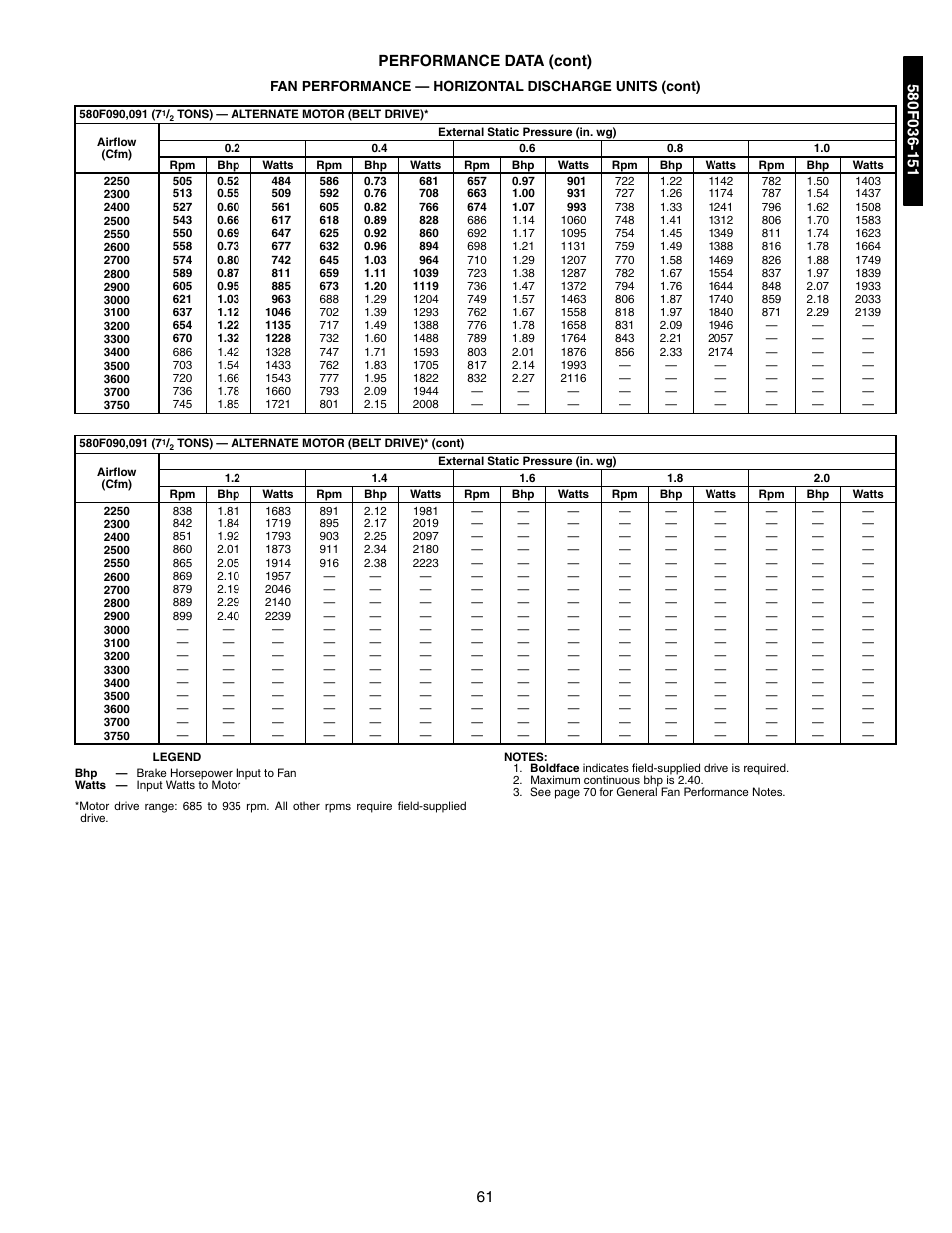 61 performance data (cont) | Bryant 581A/B User Manual | Page 61 / 268