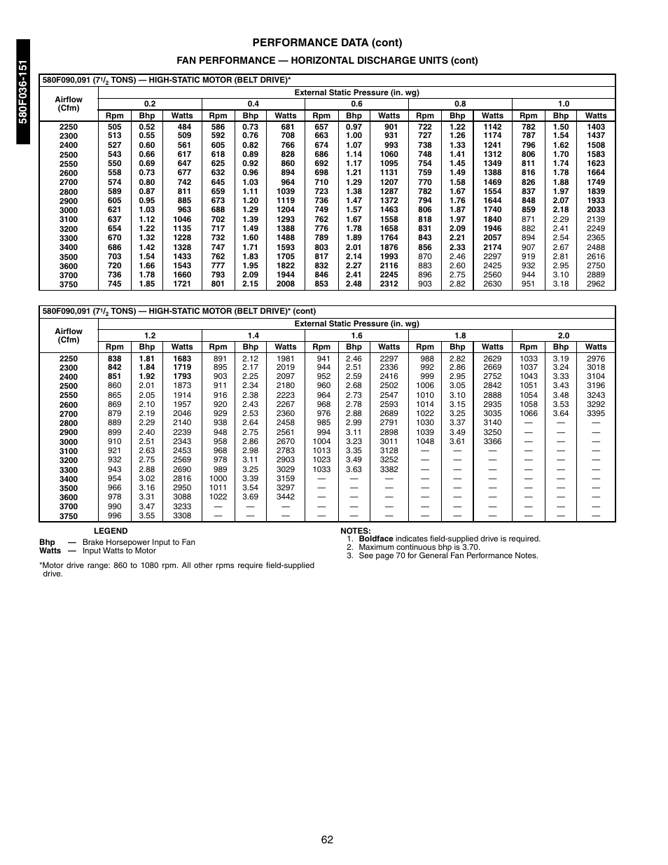 62 performance data (cont) | Bryant 581A/B User Manual | Page 62 / 268