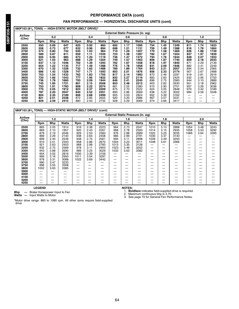 64 performance data (cont) | Bryant 581A/B User Manual | Page 64 / 268