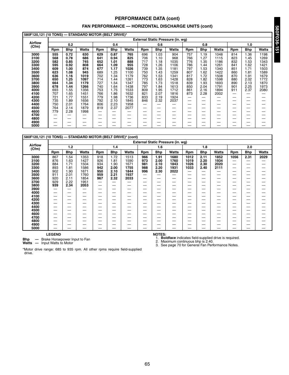 65 performance data (cont) | Bryant 581A/B User Manual | Page 65 / 268