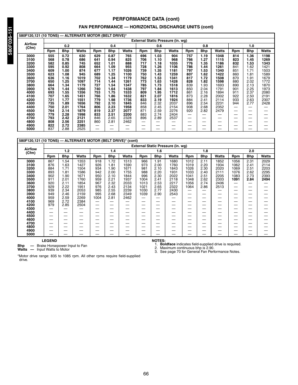 66 performance data (cont) | Bryant 581A/B User Manual | Page 66 / 268