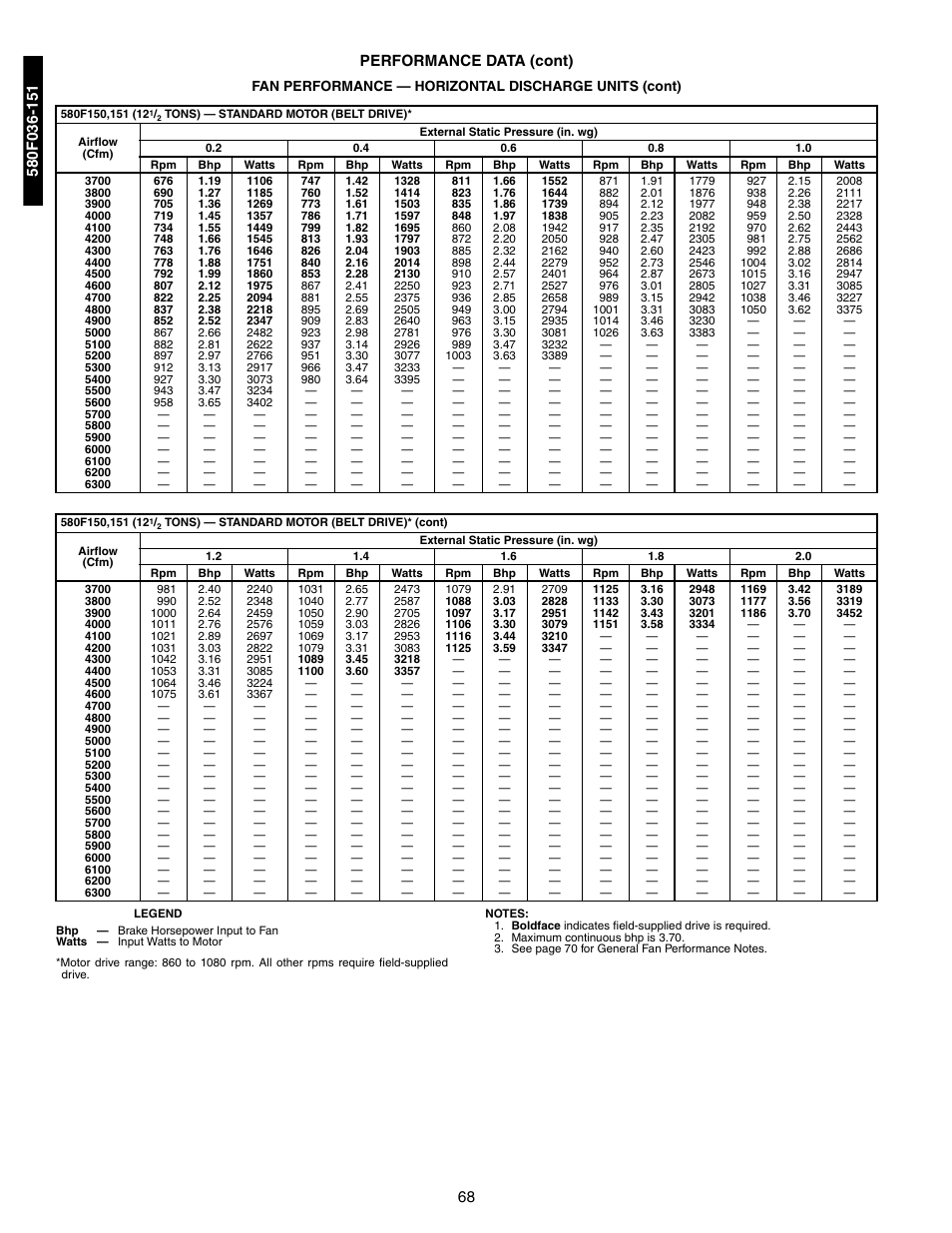 68 performance data (cont) | Bryant 581A/B User Manual | Page 68 / 268