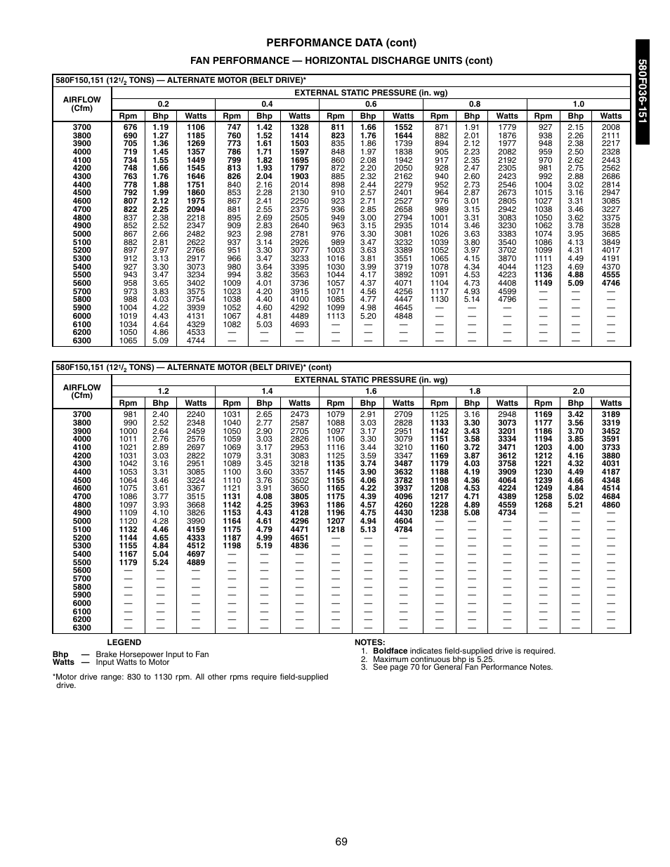 69 performance data (cont) | Bryant 581A/B User Manual | Page 69 / 268