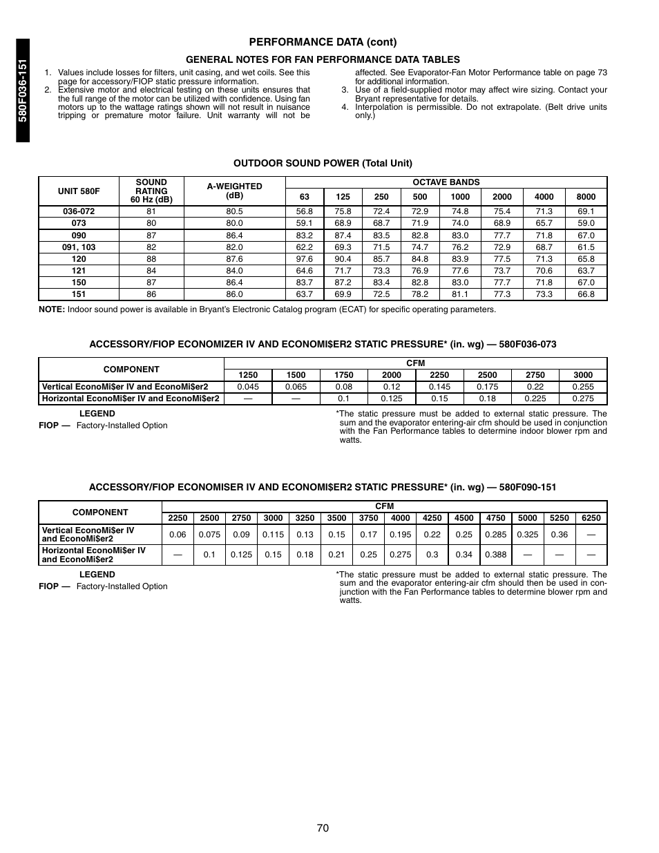 Outdoor sound power, Accessory/fiop static pressure | Bryant 581A/B User Manual | Page 70 / 268